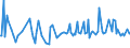 CN 38084010 /Exports /Unit = Prices (Euro/ton) /Partner: Angola /Reporter: European Union /38084010:Disinfectants, Based on Quaternary Ammonium Salts, put up for Retail Sale or as Preparations or Articles