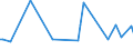 CN 38084010 /Exports /Unit = Prices (Euro/ton) /Partner: Tanzania /Reporter: European Union /38084010:Disinfectants, Based on Quaternary Ammonium Salts, put up for Retail Sale or as Preparations or Articles