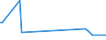 KN 38084010 /Exporte /Einheit = Preise (Euro/Tonne) /Partnerland: Madagaskar /Meldeland: Europäische Union /38084010:Desinfektionsmittel und Žhnl. Erzeugnisse auf der Grundlage von Quart„ren Ammoniumsalzen, in Formen Oder Aufmachungen fr den Einzelverkauf Oder als Zubereitungen Oder Waren