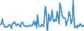 CN 38084020 /Exports /Unit = Prices (Euro/ton) /Partner: Italy /Reporter: European Union /38084020:Disinfectants, Based on Halogenated Compounds, put up for Retail Sale or as Preparations or Articles