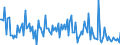 CN 38084020 /Exports /Unit = Prices (Euro/ton) /Partner: United Kingdom /Reporter: European Union /38084020:Disinfectants, Based on Halogenated Compounds, put up for Retail Sale or as Preparations or Articles