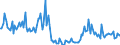 CN 38084020 /Exports /Unit = Prices (Euro/ton) /Partner: Ireland /Reporter: European Union /38084020:Disinfectants, Based on Halogenated Compounds, put up for Retail Sale or as Preparations or Articles