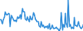 CN 38084020 /Exports /Unit = Prices (Euro/ton) /Partner: Portugal /Reporter: European Union /38084020:Disinfectants, Based on Halogenated Compounds, put up for Retail Sale or as Preparations or Articles