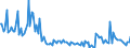 CN 38084020 /Exports /Unit = Prices (Euro/ton) /Partner: Spain /Reporter: European Union /38084020:Disinfectants, Based on Halogenated Compounds, put up for Retail Sale or as Preparations or Articles