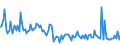 CN 38084020 /Exports /Unit = Prices (Euro/ton) /Partner: Luxembourg /Reporter: European Union /38084020:Disinfectants, Based on Halogenated Compounds, put up for Retail Sale or as Preparations or Articles