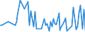 CN 38084020 /Exports /Unit = Prices (Euro/ton) /Partner: Iceland /Reporter: European Union /38084020:Disinfectants, Based on Halogenated Compounds, put up for Retail Sale or as Preparations or Articles