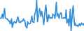 CN 38084020 /Exports /Unit = Prices (Euro/ton) /Partner: Finland /Reporter: European Union /38084020:Disinfectants, Based on Halogenated Compounds, put up for Retail Sale or as Preparations or Articles