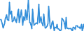 CN 38084020 /Exports /Unit = Prices (Euro/ton) /Partner: Austria /Reporter: European Union /38084020:Disinfectants, Based on Halogenated Compounds, put up for Retail Sale or as Preparations or Articles