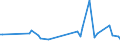 CN 38084020 /Exports /Unit = Prices (Euro/ton) /Partner: Andorra /Reporter: European Union /38084020:Disinfectants, Based on Halogenated Compounds, put up for Retail Sale or as Preparations or Articles