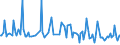 CN 38084020 /Exports /Unit = Prices (Euro/ton) /Partner: Malta /Reporter: European Union /38084020:Disinfectants, Based on Halogenated Compounds, put up for Retail Sale or as Preparations or Articles