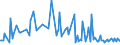 CN 38084020 /Exports /Unit = Prices (Euro/ton) /Partner: Latvia /Reporter: European Union /38084020:Disinfectants, Based on Halogenated Compounds, put up for Retail Sale or as Preparations or Articles