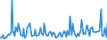 CN 38084020 /Exports /Unit = Prices (Euro/ton) /Partner: Lithuania /Reporter: European Union /38084020:Disinfectants, Based on Halogenated Compounds, put up for Retail Sale or as Preparations or Articles