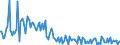 CN 38084020 /Exports /Unit = Prices (Euro/ton) /Partner: Poland /Reporter: European Union /38084020:Disinfectants, Based on Halogenated Compounds, put up for Retail Sale or as Preparations or Articles