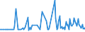 CN 38084020 /Exports /Unit = Prices (Euro/ton) /Partner: Romania /Reporter: European Union /38084020:Disinfectants, Based on Halogenated Compounds, put up for Retail Sale or as Preparations or Articles