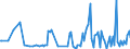 CN 38084020 /Exports /Unit = Prices (Euro/ton) /Partner: Ukraine /Reporter: European Union /38084020:Disinfectants, Based on Halogenated Compounds, put up for Retail Sale or as Preparations or Articles