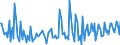 CN 38084020 /Exports /Unit = Prices (Euro/ton) /Partner: Slovenia /Reporter: European Union /38084020:Disinfectants, Based on Halogenated Compounds, put up for Retail Sale or as Preparations or Articles