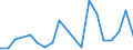 CN 38084020 /Exports /Unit = Prices (Euro/ton) /Partner: Serbia /Reporter: European Union /38084020:Disinfectants, Based on Halogenated Compounds, put up for Retail Sale or as Preparations or Articles