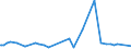 CN 38084020 /Exports /Unit = Prices (Euro/ton) /Partner: Ivory Coast /Reporter: European Union /38084020:Disinfectants, Based on Halogenated Compounds, put up for Retail Sale or as Preparations or Articles