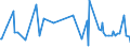CN 38084020 /Exports /Unit = Prices (Euro/ton) /Partner: Cameroon /Reporter: European Union /38084020:Disinfectants, Based on Halogenated Compounds, put up for Retail Sale or as Preparations or Articles