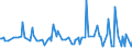 CN 38084020 /Exports /Unit = Prices (Euro/ton) /Partner: Gabon /Reporter: European Union /38084020:Disinfectants, Based on Halogenated Compounds, put up for Retail Sale or as Preparations or Articles