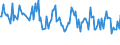 CN 38084090 /Exports /Unit = Prices (Euro/ton) /Partner: Luxembourg /Reporter: European Union /38084090:Disinfectants, put up for Retail Sale or as Preparations or Articles (Excl. Such Products Based on Quaternary Ammonium Salts or Halogenated Compounds)