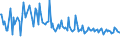 CN 38084090 /Exports /Unit = Prices (Euro/ton) /Partner: Latvia /Reporter: European Union /38084090:Disinfectants, put up for Retail Sale or as Preparations or Articles (Excl. Such Products Based on Quaternary Ammonium Salts or Halogenated Compounds)