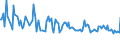 CN 38084090 /Exports /Unit = Prices (Euro/ton) /Partner: Russia /Reporter: European Union /38084090:Disinfectants, put up for Retail Sale or as Preparations or Articles (Excl. Such Products Based on Quaternary Ammonium Salts or Halogenated Compounds)