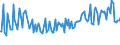 CN 38084090 /Exports /Unit = Prices (Euro/ton) /Partner: Slovenia /Reporter: European Union /38084090:Disinfectants, put up for Retail Sale or as Preparations or Articles (Excl. Such Products Based on Quaternary Ammonium Salts or Halogenated Compounds)