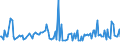 CN 38084090 /Exports /Unit = Prices (Euro/ton) /Partner: Egypt /Reporter: European Union /38084090:Disinfectants, put up for Retail Sale or as Preparations or Articles (Excl. Such Products Based on Quaternary Ammonium Salts or Halogenated Compounds)