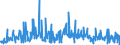 CN 38089110 /Exports /Unit = Prices (Euro/ton) /Partner: Luxembourg /Reporter: Eur27_2020 /38089110:Insecticides Based on Pyrethroids, put up in Forms or Packings for Retail Sale or as Preparations or Articles (Excl. Goods of Subheadings 3808.52 to 3808.69)