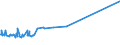 KN 38089120 /Exporte /Einheit = Preise (Euro/Tonne) /Partnerland: Marokko /Meldeland: Eur27_2020 /38089120:Insektizide auf der Grundlage von Chlorkohlenwasserstoffen, in Formen Oder Aufmachungen für den Einzelverkauf Oder als Zubereitungen Oder Waren (Ausg. Waren der Unterpos. 3808.52 bis 3808.69)