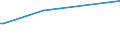 KN 38089120 /Exporte /Einheit = Preise (Euro/Tonne) /Partnerland: Togo /Meldeland: Eur27 /38089120:Insektizide auf der Grundlage von Chlorkohlenwasserstoffen, in Formen Oder Aufmachungen für den Einzelverkauf Oder als Zubereitungen Oder Waren (Ausg. Waren der Unterpos. 3808.52 bis 3808.69)