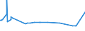 KN 38089120 /Exporte /Einheit = Preise (Euro/Tonne) /Partnerland: Kamerun /Meldeland: Eur27_2020 /38089120:Insektizide auf der Grundlage von Chlorkohlenwasserstoffen, in Formen Oder Aufmachungen für den Einzelverkauf Oder als Zubereitungen Oder Waren (Ausg. Waren der Unterpos. 3808.52 bis 3808.69)