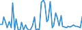 CN 38089190 /Exports /Unit = Prices (Euro/ton) /Partner: United Kingdom(Northern Ireland) /Reporter: Eur27_2020 /38089190:Insecticides put up in Forms or Packings for Retail Sale or as Preparations or Articles (Excl. Such Products Based on Pyrethroids, Chlorinated Hydrocarbons, Carbamates or Organophosphorus Compounds, and Goods of Subheadings 3808.52 to 3808.69)