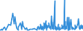 CN 38089190 /Exports /Unit = Prices (Euro/ton) /Partner: Guinea Biss. /Reporter: Eur27_2020 /38089190:Insecticides put up in Forms or Packings for Retail Sale or as Preparations or Articles (Excl. Such Products Based on Pyrethroids, Chlorinated Hydrocarbons, Carbamates or Organophosphorus Compounds, and Goods of Subheadings 3808.52 to 3808.69)