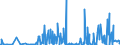 CN 38089190 /Exports /Unit = Prices (Euro/ton) /Partner: Djibouti /Reporter: Eur27_2020 /38089190:Insecticides put up in Forms or Packings for Retail Sale or as Preparations or Articles (Excl. Such Products Based on Pyrethroids, Chlorinated Hydrocarbons, Carbamates or Organophosphorus Compounds, and Goods of Subheadings 3808.52 to 3808.69)