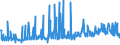 KN 38089210 /Exporte /Einheit = Preise (Euro/Tonne) /Partnerland: Oesterreich /Meldeland: Eur27_2020 /38089210:Fungizide als Zubereitungen auf der Grundlage von Kupferverbindungen, Anorganisch (Ausg. Waren der Unterpos. 3808.59)