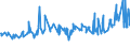 KN 38089210 /Exporte /Einheit = Preise (Euro/Tonne) /Partnerland: Georgien /Meldeland: Eur27_2020 /38089210:Fungizide als Zubereitungen auf der Grundlage von Kupferverbindungen, Anorganisch (Ausg. Waren der Unterpos. 3808.59)