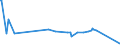 KN 38089240 /Exporte /Einheit = Preise (Euro/Tonne) /Partnerland: Iran /Meldeland: Europäische Union /38089240:Fungizide auf der Grundlage von Benzimidazolen, in Formen Oder Aufmachungen für den Einzelverkauf Oder als Zubereitungen Oder Waren (Ausg. Anorganische Sowie Waren der Unterpos. 3808.59)