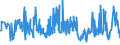 CN 38089250 /Exports /Unit = Prices (Euro/ton) /Partner: Costa Rica /Reporter: Eur27_2020 /38089250:Fungicides Based on Diazoles or Triazoles, put up in Forms or Packings for Retail Sale or as Preparations or Articles (Excl. Inorganic Fungicides and Goods of Subheading 3808.59)