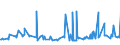 CN 38089260 /Exports /Unit = Prices (Euro/ton) /Partner: Estonia /Reporter: Eur27_2020 /38089260:Fungicides Based on Diazines or Morpholines, put up in Forms or Packings for Retail Sale or as Preparations or Articles (Excl. Inorganic Fungicides and Goods of Subheading 3808.59)