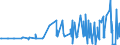 CN 38089260 /Exports /Unit = Prices (Euro/ton) /Partner: Belarus /Reporter: Eur27_2020 /38089260:Fungicides Based on Diazines or Morpholines, put up in Forms or Packings for Retail Sale or as Preparations or Articles (Excl. Inorganic Fungicides and Goods of Subheading 3808.59)