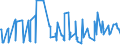 CN 38089260 /Exports /Unit = Prices (Euro/ton) /Partner: Bosnia-herz. /Reporter: Eur27_2020 /38089260:Fungicides Based on Diazines or Morpholines, put up in Forms or Packings for Retail Sale or as Preparations or Articles (Excl. Inorganic Fungicides and Goods of Subheading 3808.59)