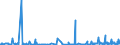 KN 38089311 /Exporte /Einheit = Preise (Euro/Tonne) /Partnerland: Daenemark /Meldeland: Eur27_2020 /38089311:Herbizide auf der Grundlage von Phenoxyphytohormonen, in Formen Oder Aufmachungen für den Einzelverkauf Oder als Zubereitungen Oder Waren (Ausg. Waren der Unterpos. 3808.59)