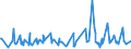 KN 38089311 /Exporte /Einheit = Preise (Euro/Tonne) /Partnerland: Tuerkei /Meldeland: Eur27_2020 /38089311:Herbizide auf der Grundlage von Phenoxyphytohormonen, in Formen Oder Aufmachungen für den Einzelverkauf Oder als Zubereitungen Oder Waren (Ausg. Waren der Unterpos. 3808.59)