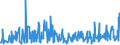 KN 38089311 /Exporte /Einheit = Preise (Euro/Tonne) /Partnerland: Polen /Meldeland: Eur27_2020 /38089311:Herbizide auf der Grundlage von Phenoxyphytohormonen, in Formen Oder Aufmachungen für den Einzelverkauf Oder als Zubereitungen Oder Waren (Ausg. Waren der Unterpos. 3808.59)