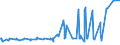 KN 38089311 /Exporte /Einheit = Preise (Euro/Tonne) /Partnerland: Weissrussland /Meldeland: Eur27_2020 /38089311:Herbizide auf der Grundlage von Phenoxyphytohormonen, in Formen Oder Aufmachungen für den Einzelverkauf Oder als Zubereitungen Oder Waren (Ausg. Waren der Unterpos. 3808.59)