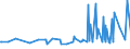 KN 38089311 /Exporte /Einheit = Preise (Euro/Tonne) /Partnerland: Ehem.jug.rep.mazed /Meldeland: Eur27_2020 /38089311:Herbizide auf der Grundlage von Phenoxyphytohormonen, in Formen Oder Aufmachungen für den Einzelverkauf Oder als Zubereitungen Oder Waren (Ausg. Waren der Unterpos. 3808.59)