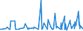 KN 38089311 /Exporte /Einheit = Preise (Euro/Tonne) /Partnerland: Serbien /Meldeland: Eur27_2020 /38089311:Herbizide auf der Grundlage von Phenoxyphytohormonen, in Formen Oder Aufmachungen für den Einzelverkauf Oder als Zubereitungen Oder Waren (Ausg. Waren der Unterpos. 3808.59)