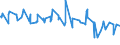 CN 38089317 /Exports /Unit = Prices (Euro/ton) /Partner: Serbia /Reporter: Eur27_2020 /38089317:Herbicides Based on Carbamates, put up in Forms or Packings for Retail Sale or as Preparations or Articles (Excl.  Goods of Subheading 3808.59)